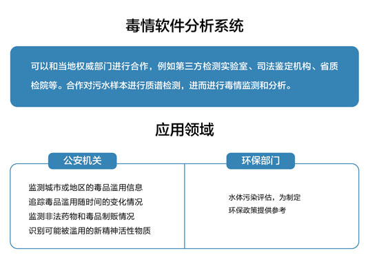 毒情软件分析系统